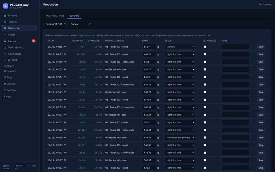 Batches tab with work orders, loads and right-first-time results