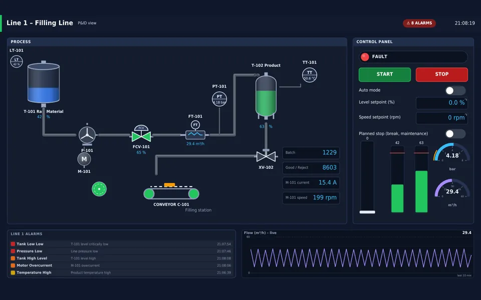Embedded panel: filling line screen drawn natively on the device