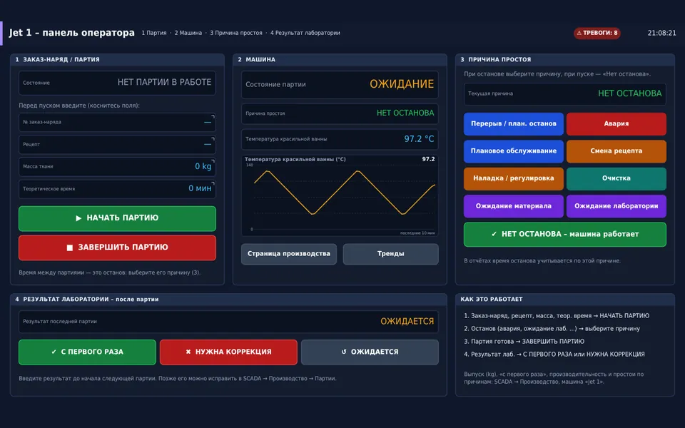 Embedded-Panel auf Russisch