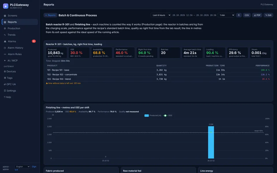 Batch and continuous process report with batch list and metres from line speed