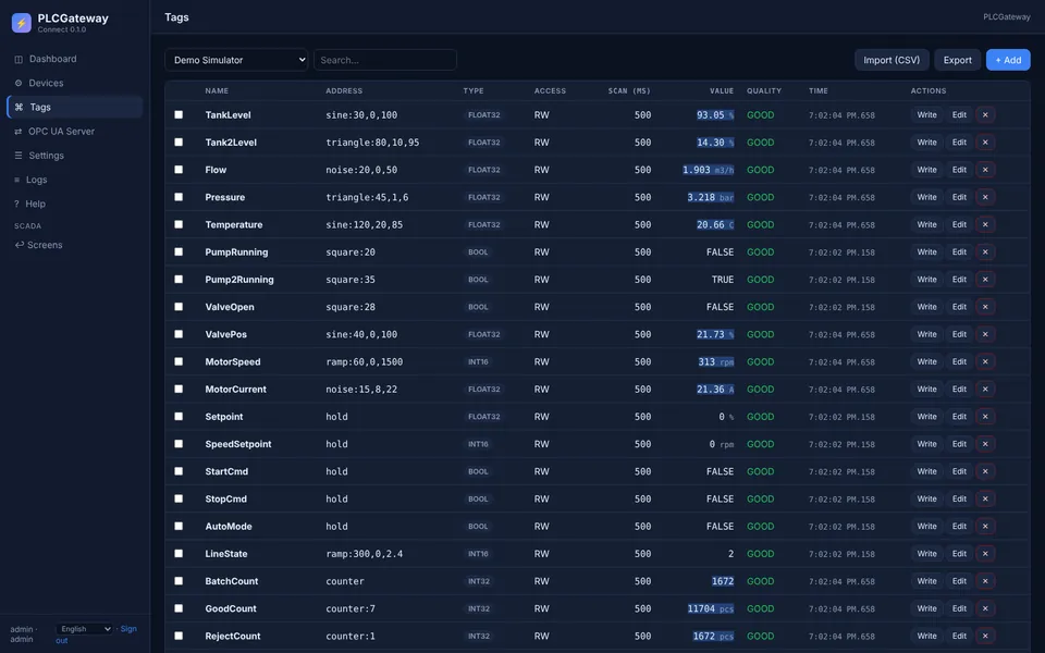 Tag list with addresses, data types, live values and quality